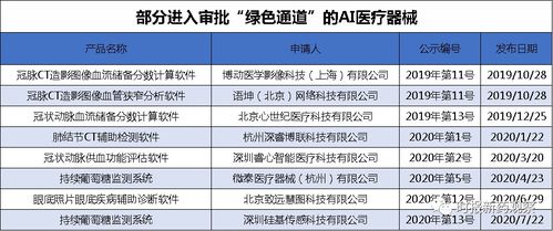 医疗器械迈入智能诊断新纪元 AI糖网筛查软件获批背后的产业机遇与受益方