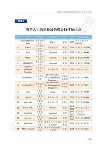 《最新中国人工智能开源软件发展白皮书》深度解读 AI应用软件开发的新篇章