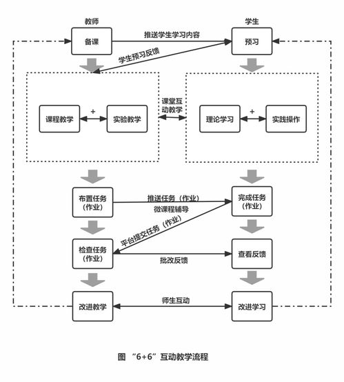 生成式人工智能赋能职业院校云课堂 路径、价值边界与软件开发实践