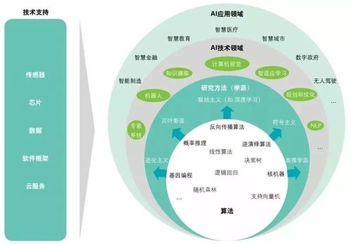 德勤《全球人工智能发展白皮书2019》（其一） 人工智能教育经典深度解读与未来新构