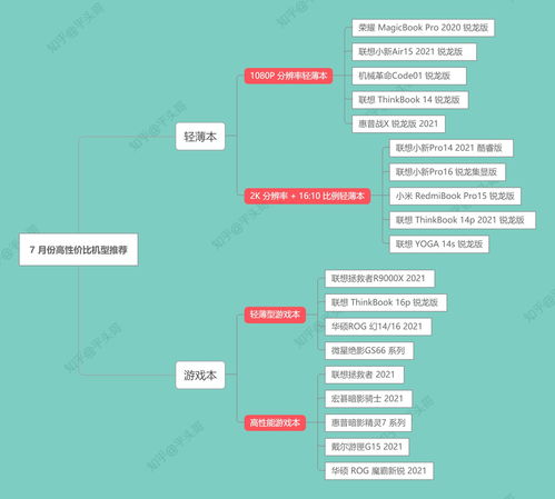 2021年计算机专业（软件工程/大数据/人工智能）程序员笔记本电脑选购指南